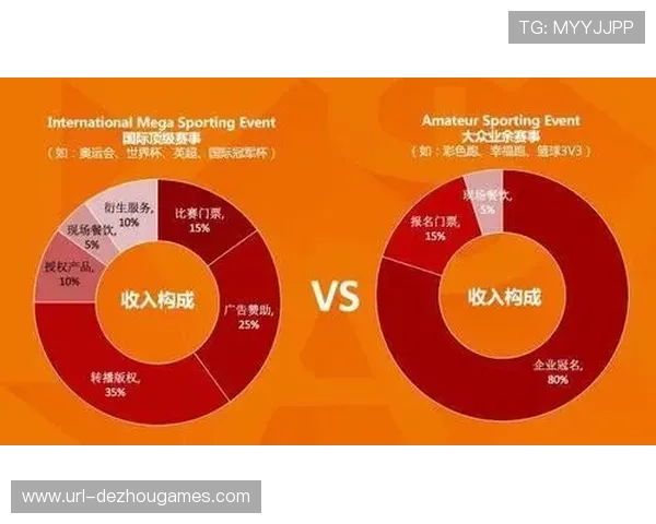 大众赛事渗透率提升，“轻量化赞助+社区运营”模式兴起